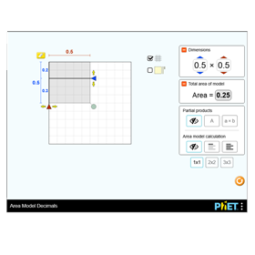 PHET Virtual Lab.