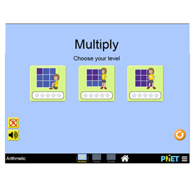 Multiplecation Matrix Table.