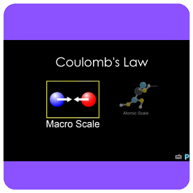 Atomic Interactions