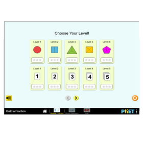 PHET Virtual Lab.