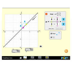 PHET Virtual Lab.