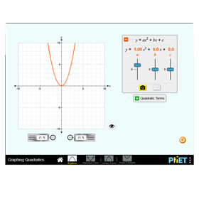 PHET Virtual Lab.