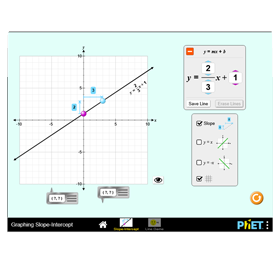 PHET Virtual Lab.