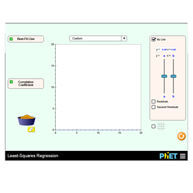PHET Virtual Lab.
