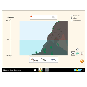 PHET Virtual Lab.