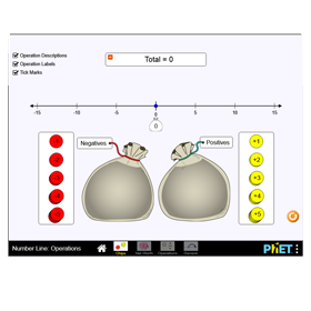PHET Virtual Lab.