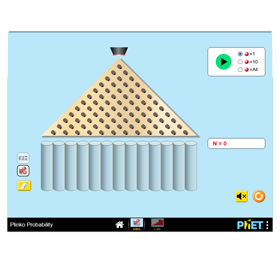PHET Virtual Lab.