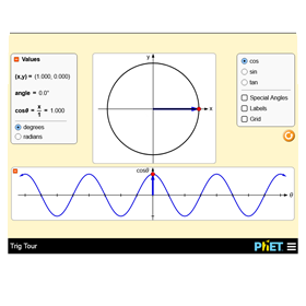 PHET Virtual Lab.