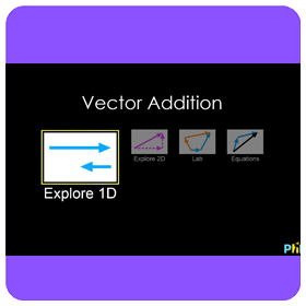 PHET Virtual Lab.