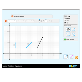 PHET Virtual Lab.