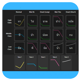 Thai Tone Assist Tool